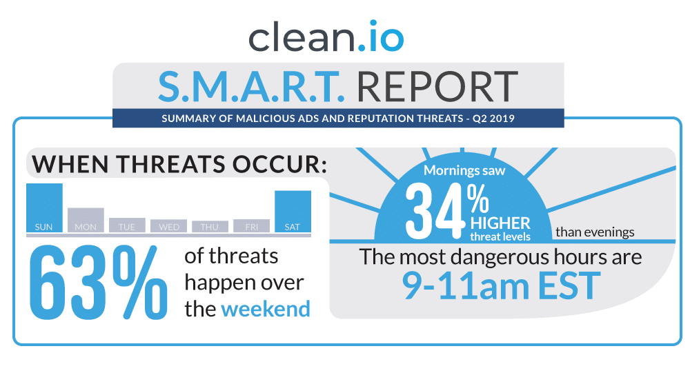 infographic-threat-occurence-snapshot