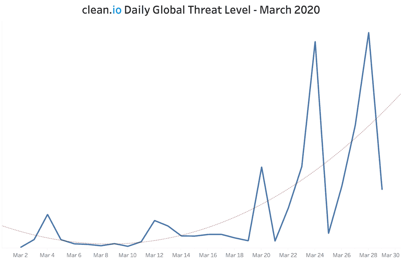 March-2020-malicious-threats