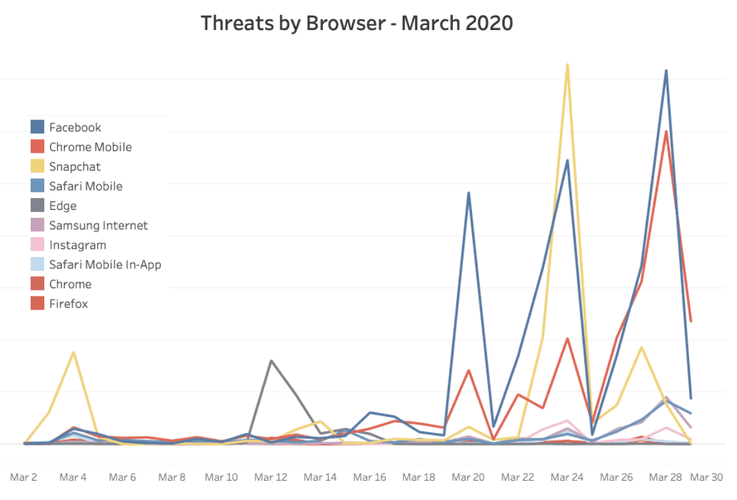 March-2020-threats-by-browsers