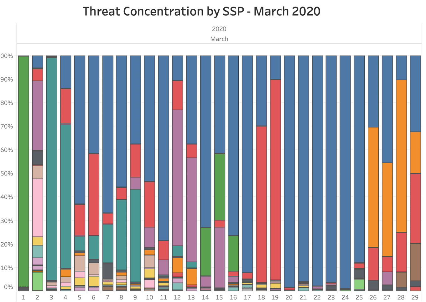 March-2020-threats-by-ssp