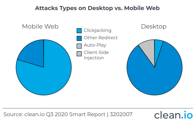 Q3-2020 attacks desktop vs mobile Smart Report Q3202007-1