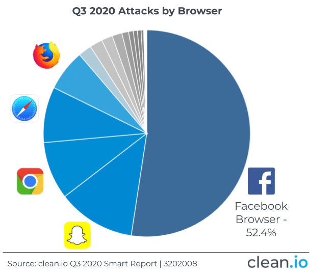 Q3-2020 attack by browser Smart Report Q3202008-1