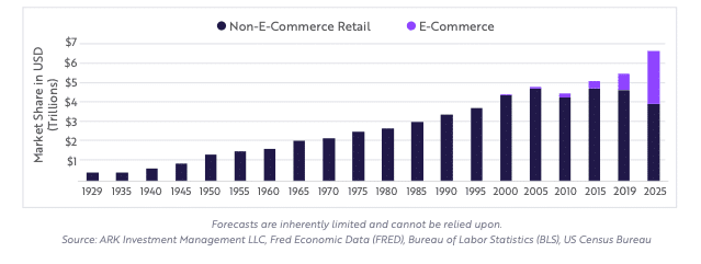us retail breakout graph