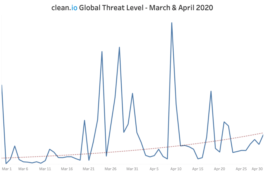 global-threat-april-2020