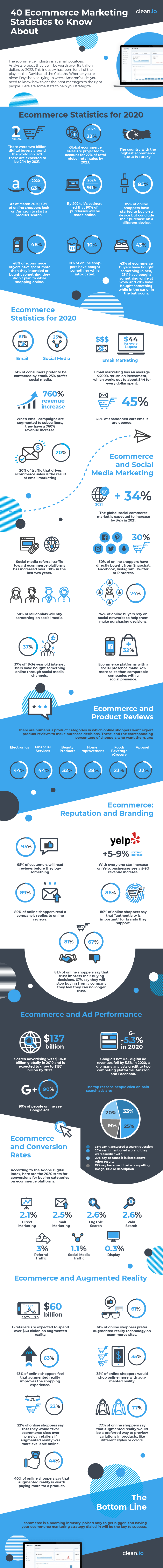infographic-ecommerce-01 (1)