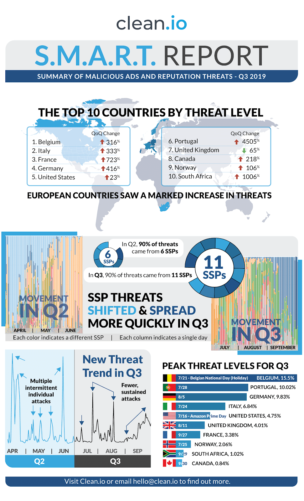 malicious-reputation-threat-q3_2019-infographic