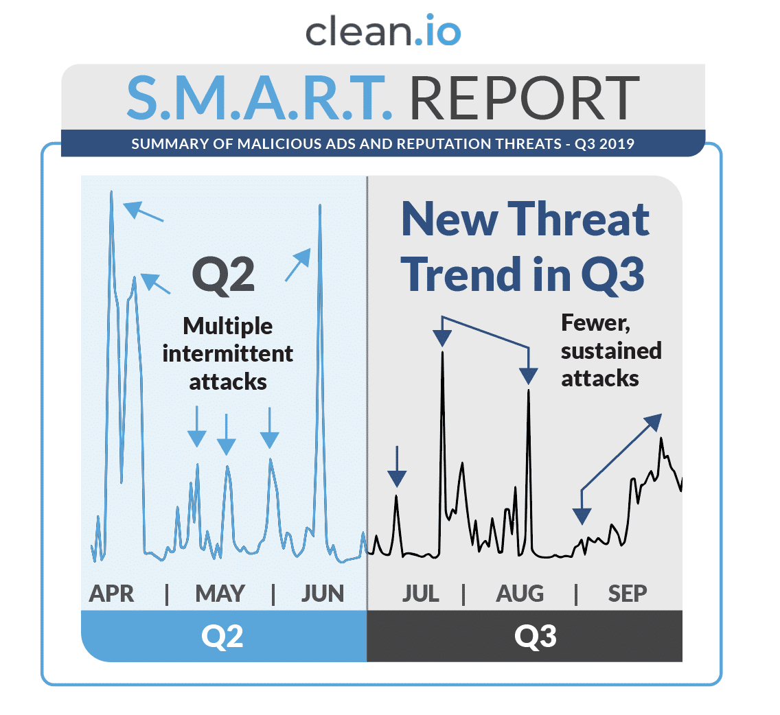 q2-vs-q3 new threat trend report