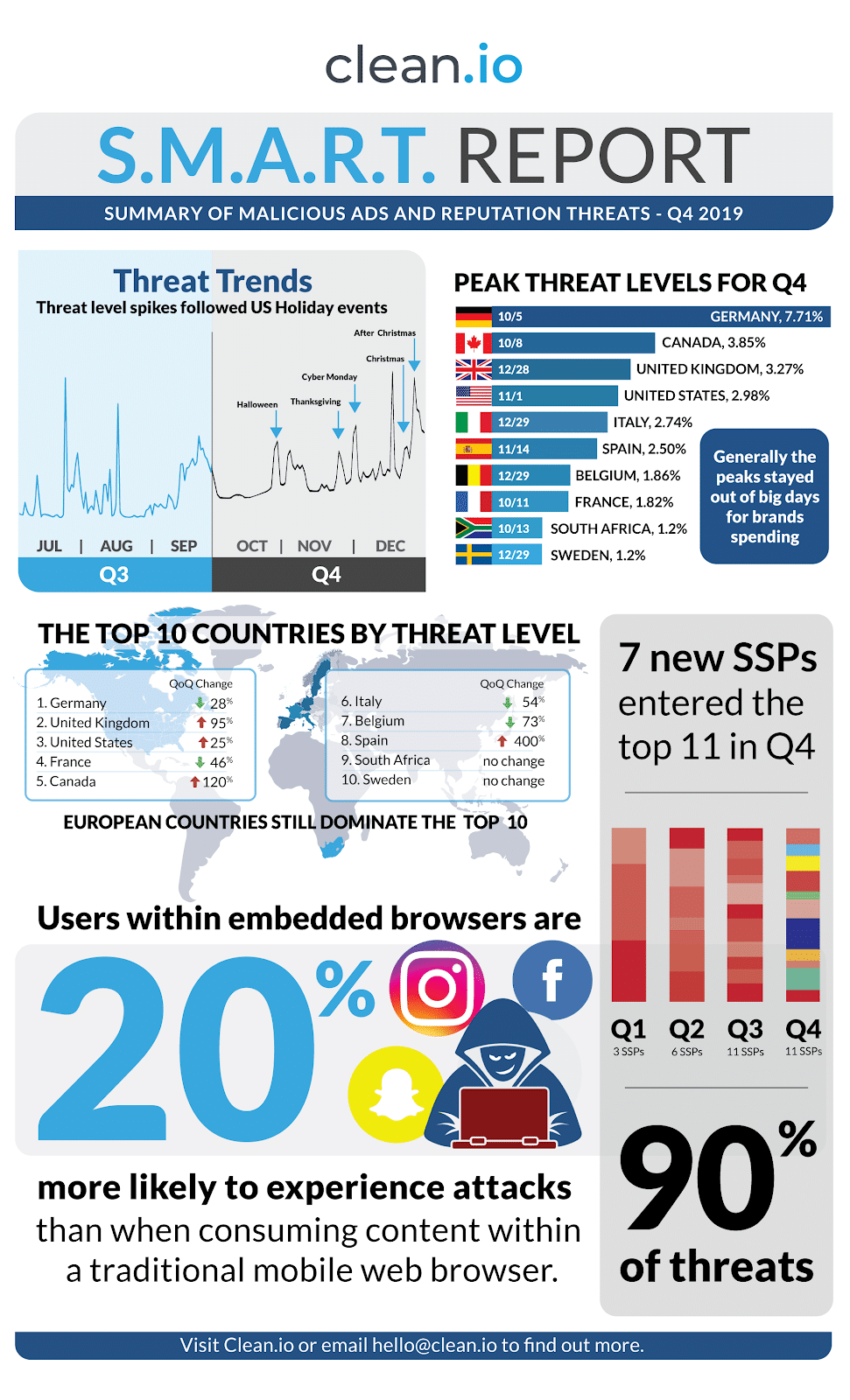 q4-2019-full-infographic
