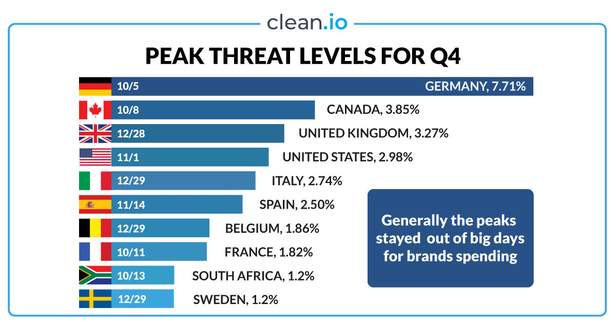 q4-2019-peak-threats