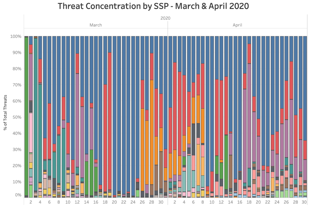 threat-concentration-april-2020