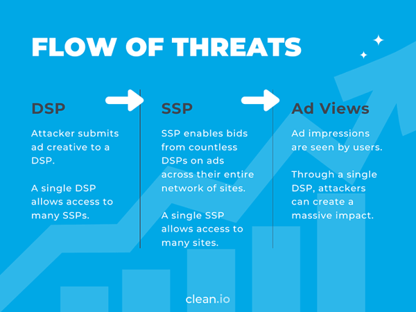 flow of threats chart