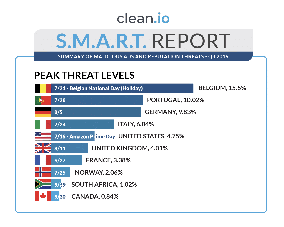 top-countries-peak-threat level