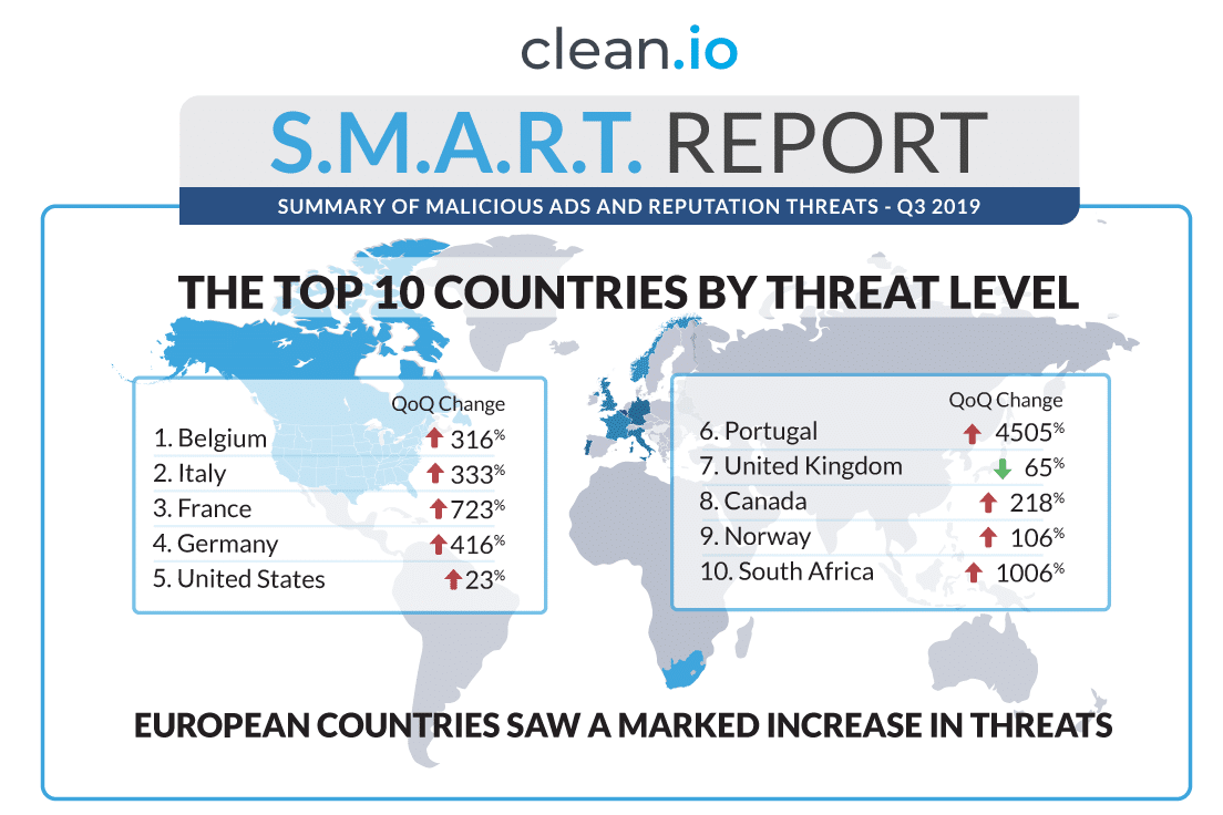top-countries-threat level