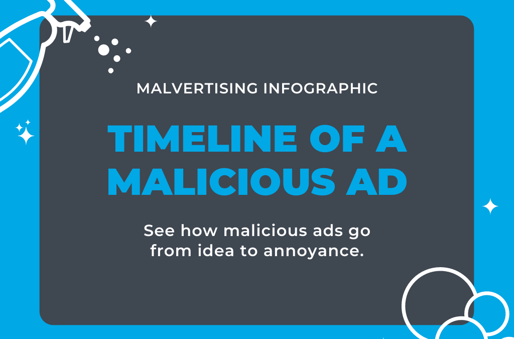[Malvertising Infographic] Timeline of a Malicious Ad
