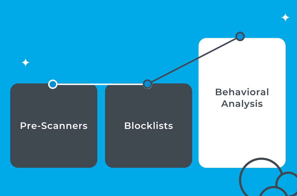 The Most Effective Approach to Stop Malvertising: Using Behavioral Analysis to Improve Advertising Security