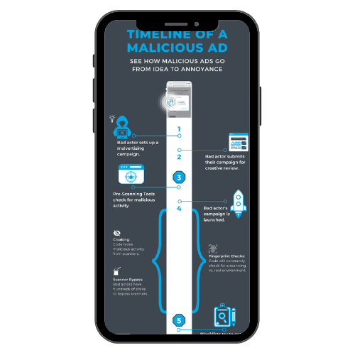 timeline malicious ad infographic on phone