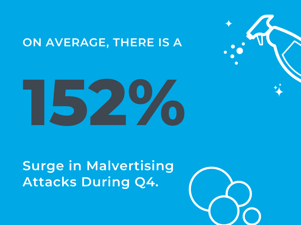 Protect Your Q4 Revenue from the Dreaded Q4 Malvertising Spike
